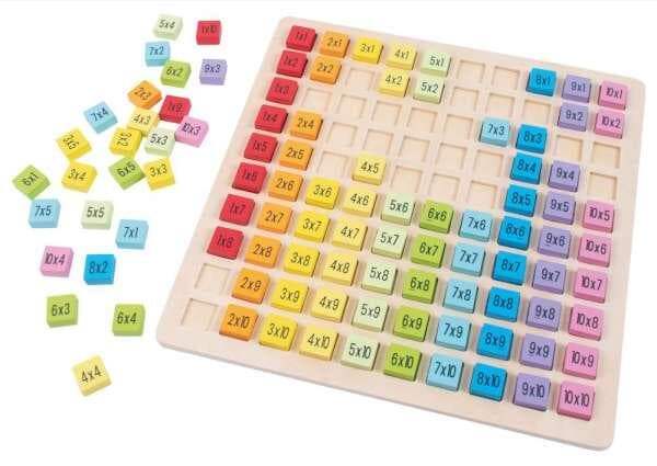 Multiplikationstabell I Trä